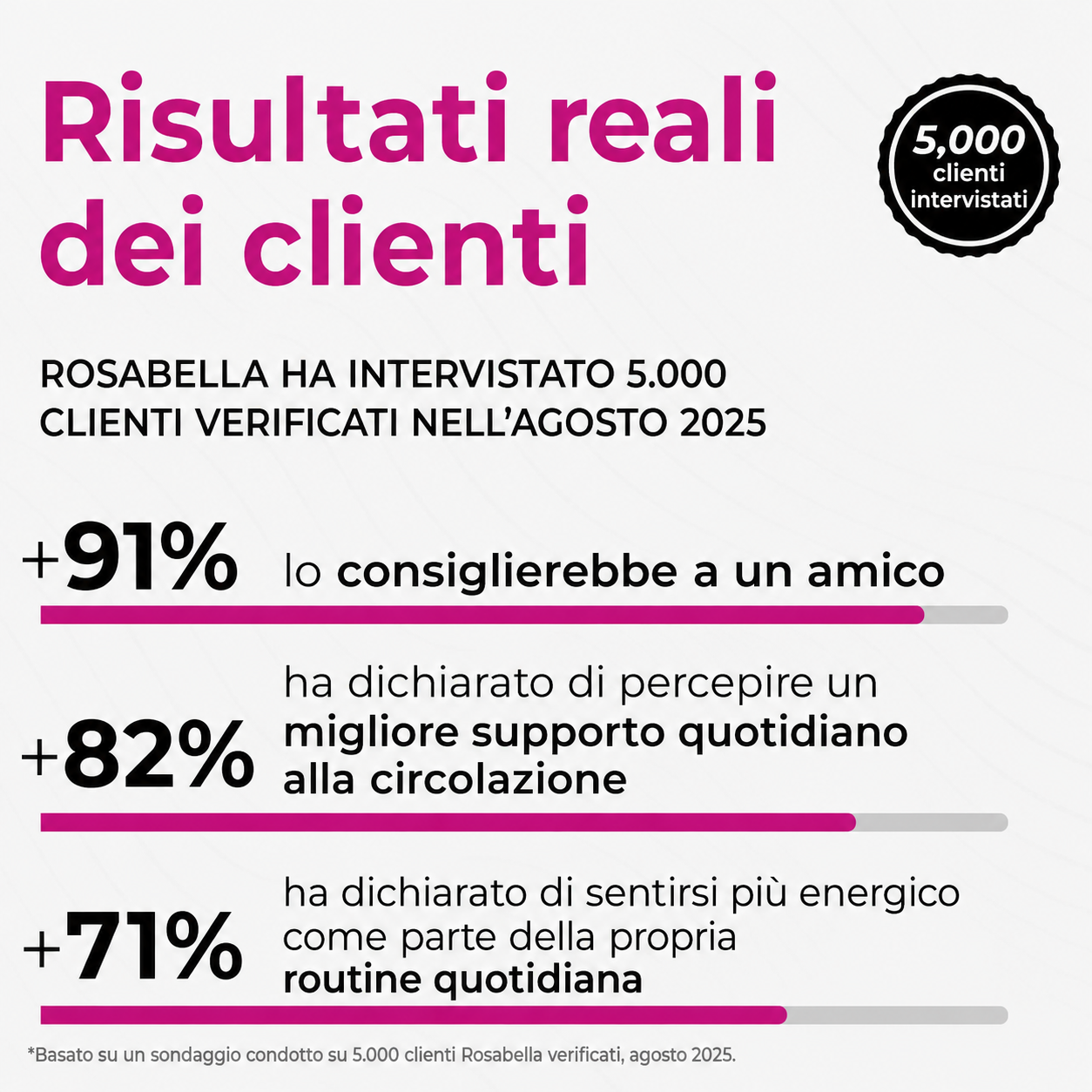 Rosabella – Capsule di barbabietola