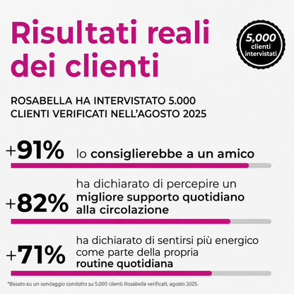 Rosabella – Capsule di barbabietola