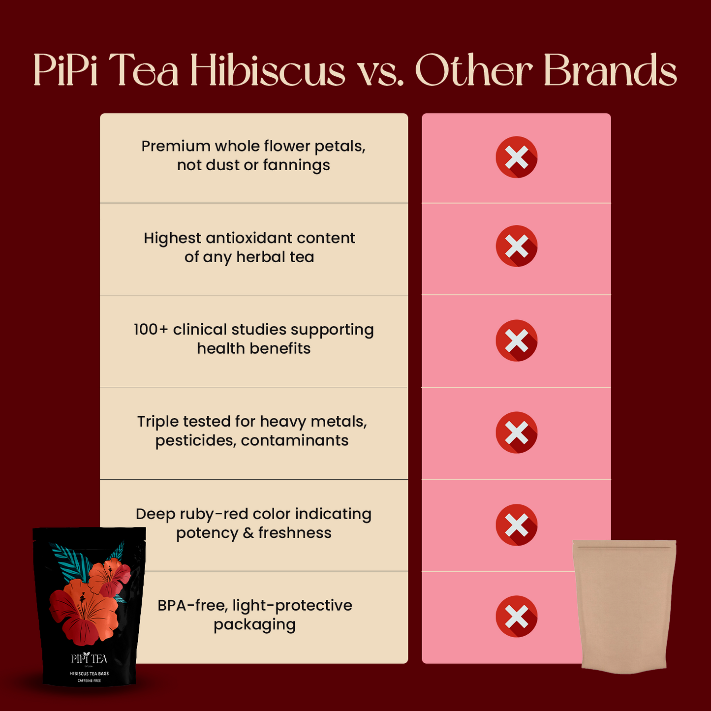 Hibiscus Tea Bags Subs