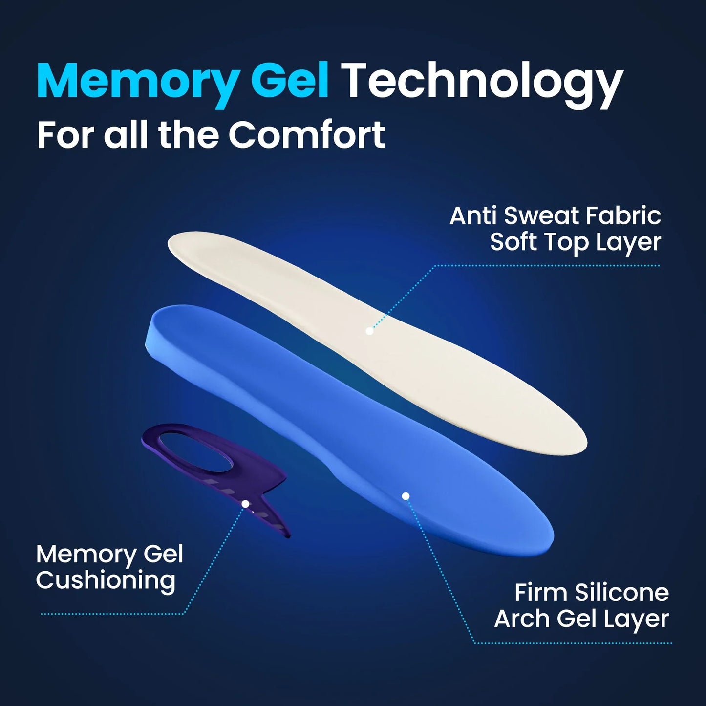 3-Pack Memory-Sole Gel Sport Orthotic Insoles