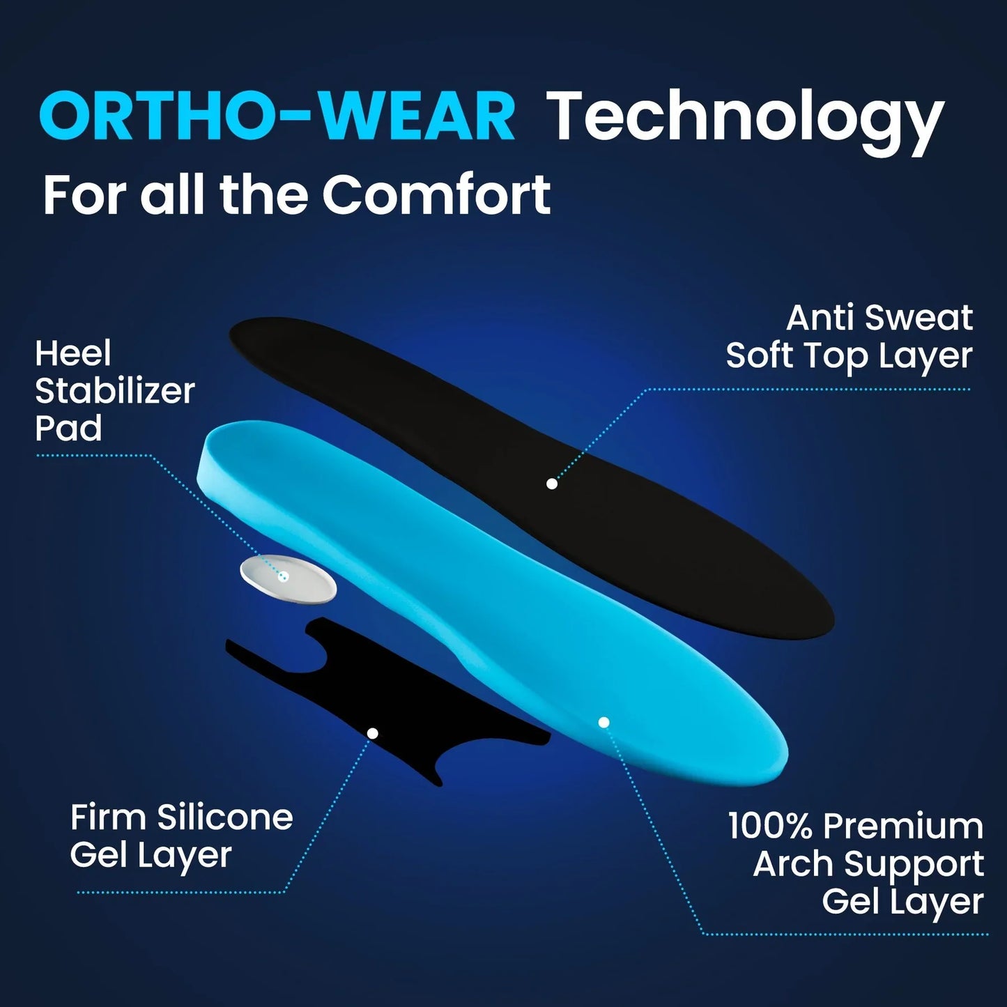 All-Day Comfort & Support Insole